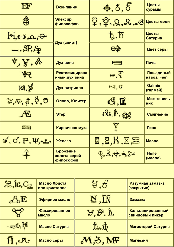 Извлечение сульфура из руды (по Кирхвегеру) - student2.ru