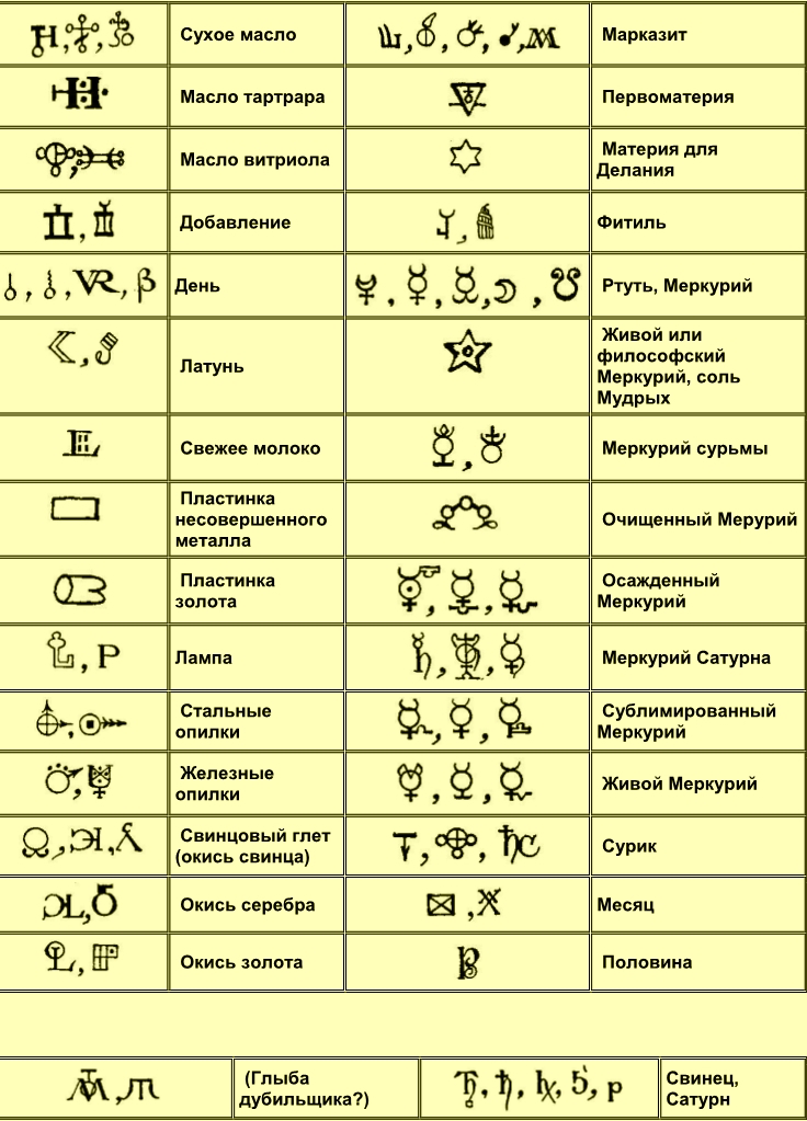 Извлечение сульфура из руды (по Кирхвегеру) - student2.ru