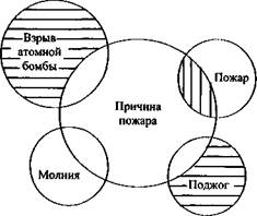 К теме № III. ПРИНЦИПЫ И ЭЛЕМЕНТАРНЫЕ МЕТОДЫ МЫСЛИТЕЛЬНОЙ ДЕЯТЕЛЬНОСТИ. - student2.ru