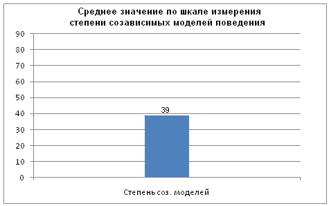 Качественный и количественный анализ - student2.ru