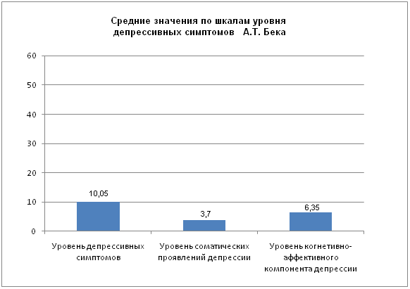Качественный и количественный анализ - student2.ru