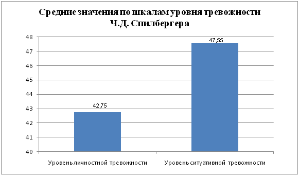 Качественный и количественный анализ - student2.ru