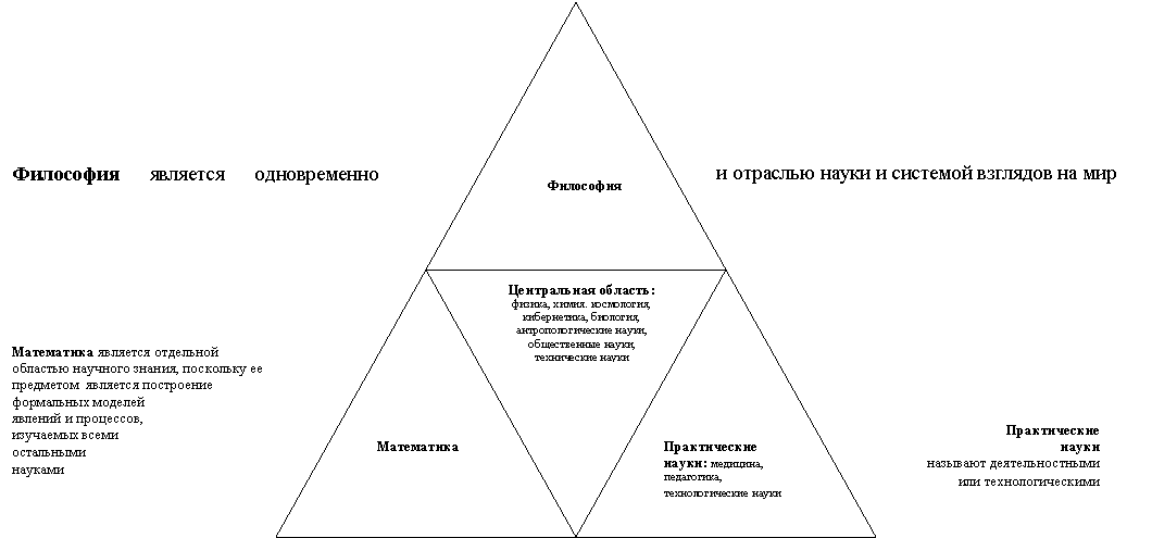 кафедра философии и социологии - student2.ru