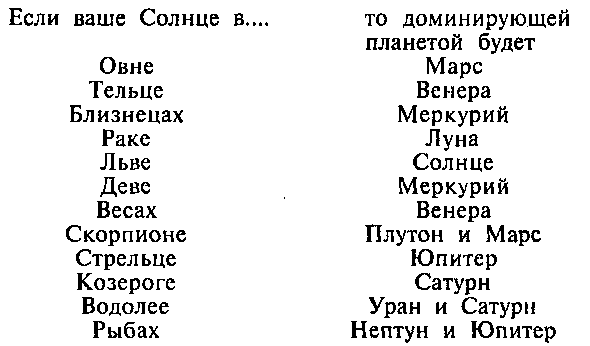 Как определить натальное положение вашей Луны - student2.ru