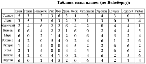 Как определить знак синтеза? - student2.ru