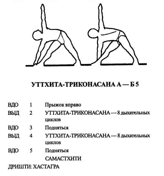 как пользоваться данной книгой - student2.ru