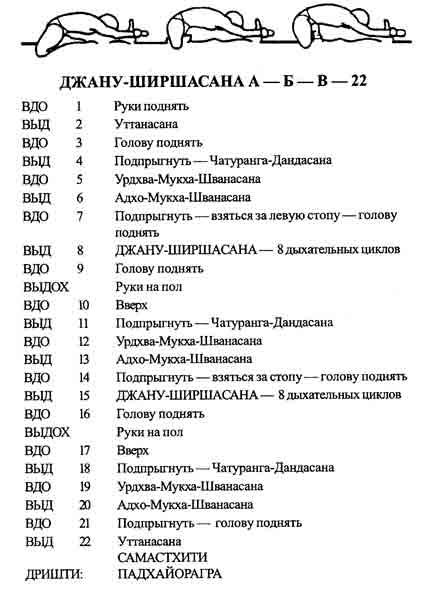 как пользоваться данной книгой - student2.ru