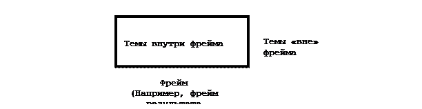 Как язык создает фреймы для опыта - student2.ru