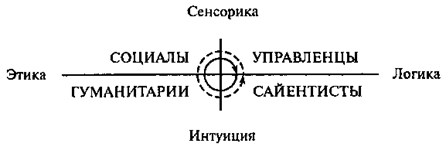 Какие бывают триады по своей специализации - student2.ru