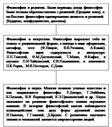 Какое же место занимает философия в культуре? Зачем нужна «философия»? - student2.ru