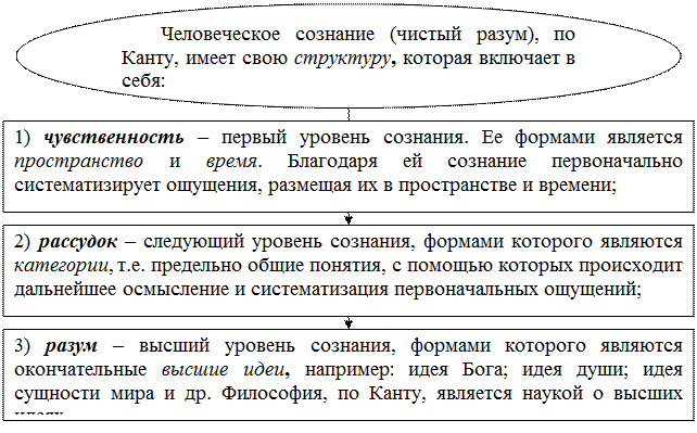 Каково историческое значение философии И. Канта? - student2.ru