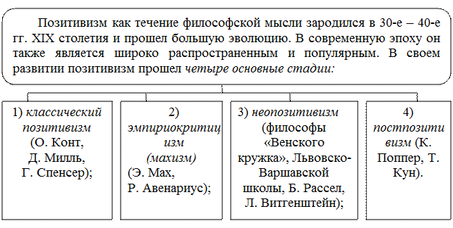 Каковы основные идеи и направления - student2.ru