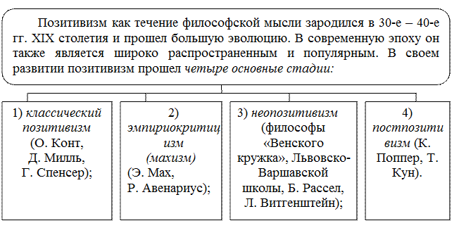 Каковы основные идеи и направления - student2.ru