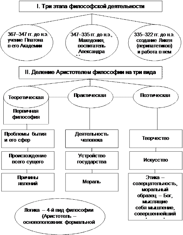 Каковы основные этапы развития античной философии? - student2.ru