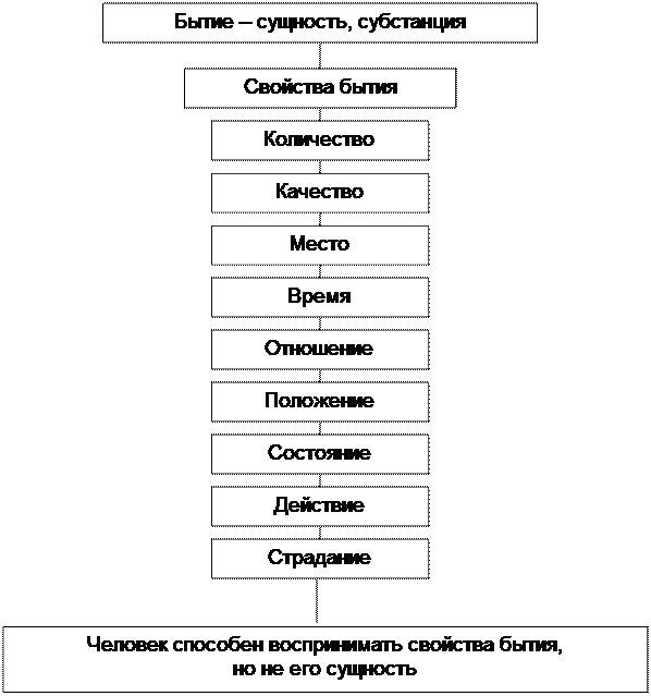 Каковы основные этапы развития античной философии? - student2.ru