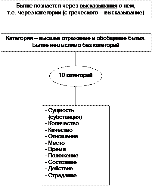 Каковы основные этапы развития античной философии? - student2.ru