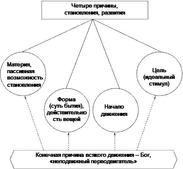 Каковы основные этапы развития античной философии? - student2.ru