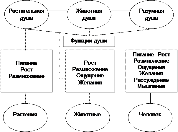 Каковы основные этапы развития античной философии? - student2.ru