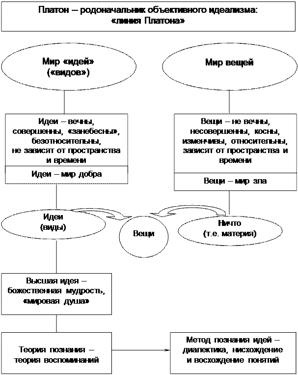 Каковы основные этапы развития античной философии? - student2.ru