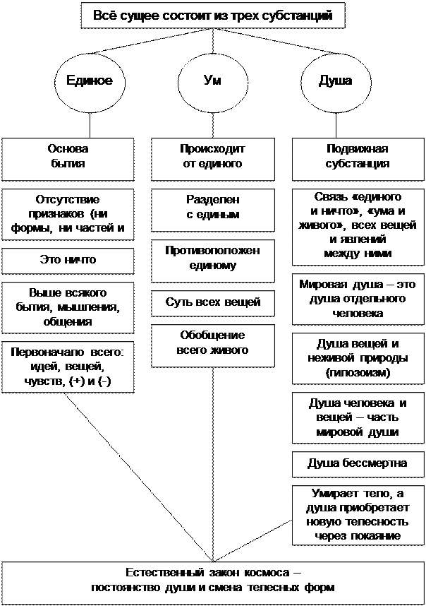 Каковы основные этапы развития античной философии? - student2.ru