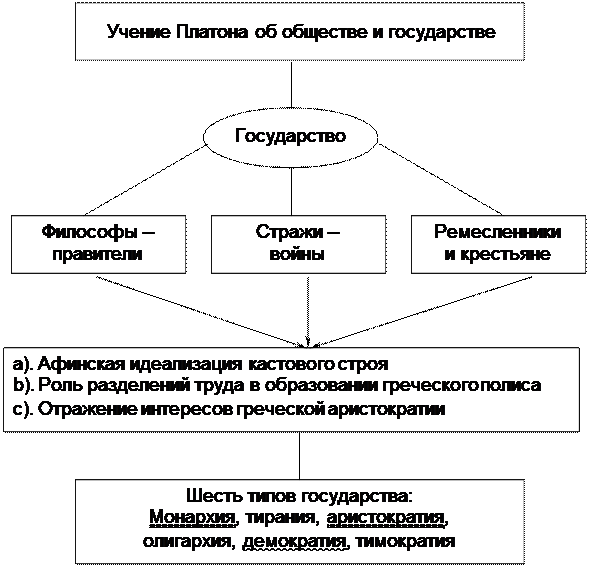 Каковы основные этапы развития античной философии? - student2.ru