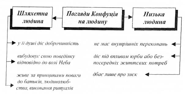 Канонічні джерела, провідні ідеї та напрями філософії Стародавнього Китаю - student2.ru