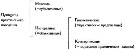 Категорический и гипотетический императив. Формулировки категорического императива - student2.ru