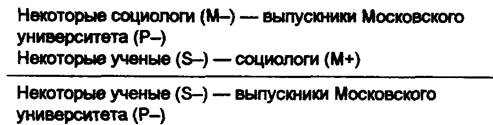 Категорический силлогизм с выделяющими суждениями - student2.ru