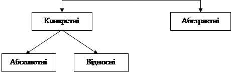 Категоричні судження та їх види - student2.ru