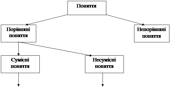 Категоричні судження та їх види - student2.ru