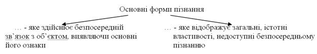 Категорії якого античного філософа використовував Августин? - student2.ru