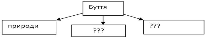 Категорії якого античного філософа використовував Августин? - student2.ru