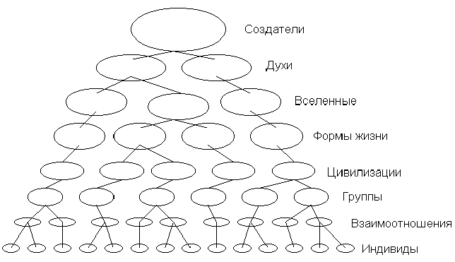 холархии - student2.ru