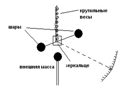 Классическая механическая картина мира. Закон Ньютона. Закон всемирного тяготения - student2.ru