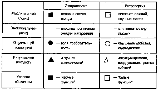 Клинические типологии личности - student2.ru