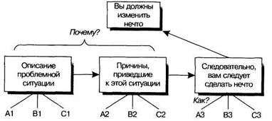 Когда можно и нужно пользоваться дедукцией - student2.ru