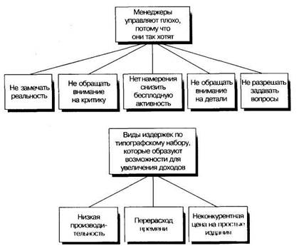 Когда можно и нужно пользоваться дедукцией - student2.ru