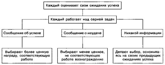 Когнитивно-аффективные единицы. - student2.ru