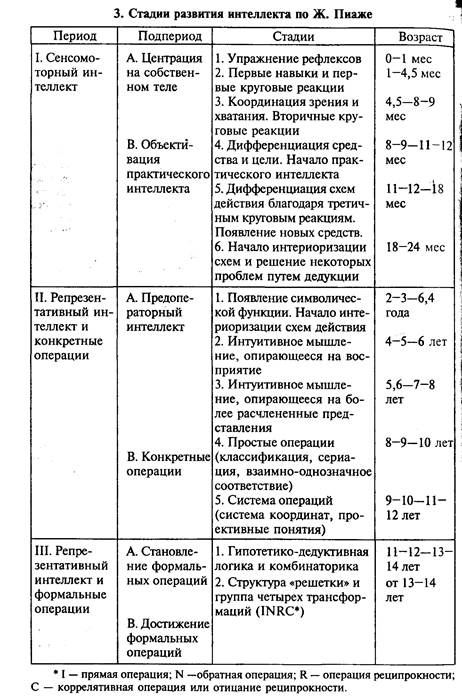 когнитивное направление в психологии развития - student2.ru