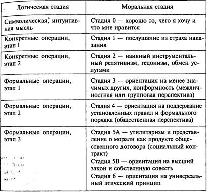 когнитивное направление в психологии развития - student2.ru