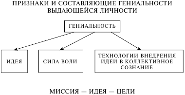 колоссы об открытии основных свойств личности - student2.ru