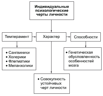 Коммуникация, общение, передача информации. - student2.ru
