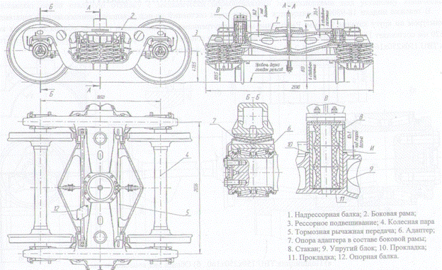 Конструктивные особенности тележки модели 18-7033 - student2.ru