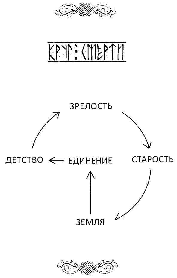 Коробейщиков Андрей – Тай-Шин. Волчья тропа - student2.ru