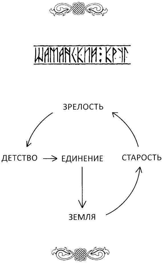 Коробейщиков Андрей – Тай-Шин. Волчья тропа - student2.ru