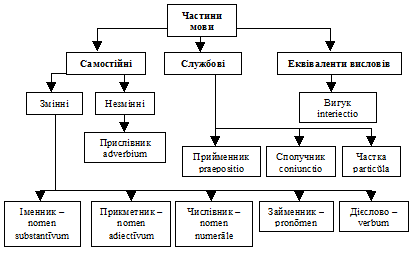 Коротка характеристика граматичної будови - student2.ru