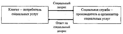 Критерии эффективности социальной работы - student2.ru