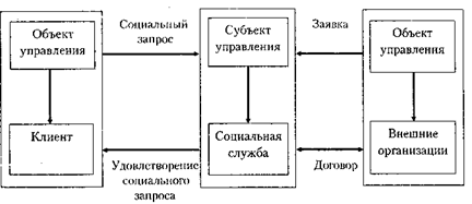 Критерии эффективности социальной работы - student2.ru