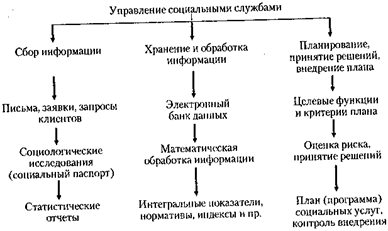 Критерии эффективности социальной работы - student2.ru