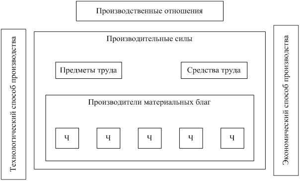 Культура, цивилизация, ценности - student2.ru